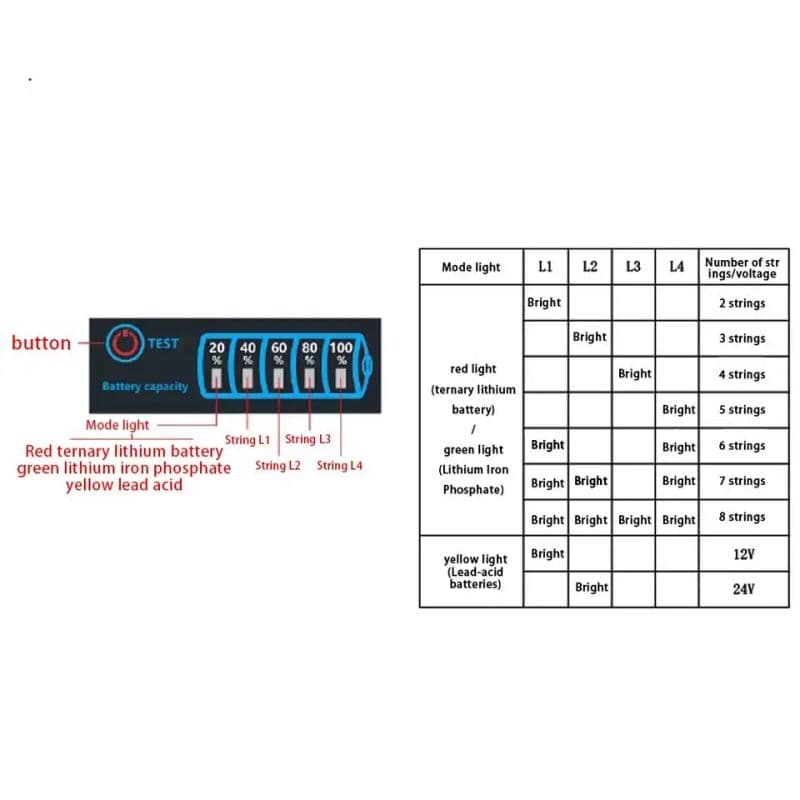 1S-8S Battery Level Indicator Tester | LCD Voltage & Capacity Meter